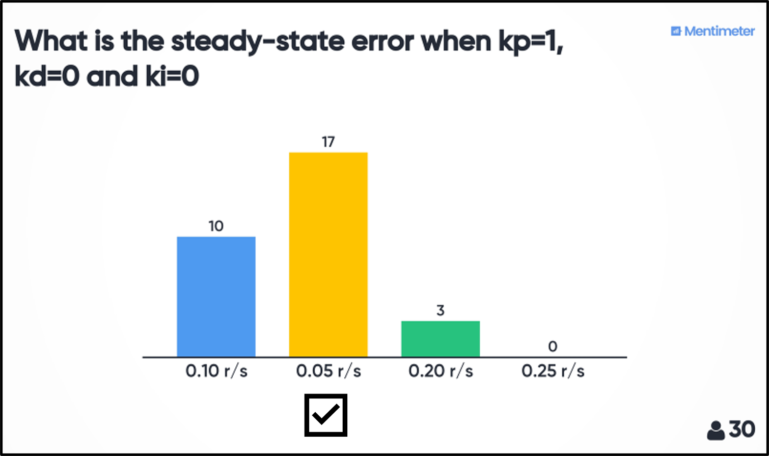 Mentimeter results for question 2